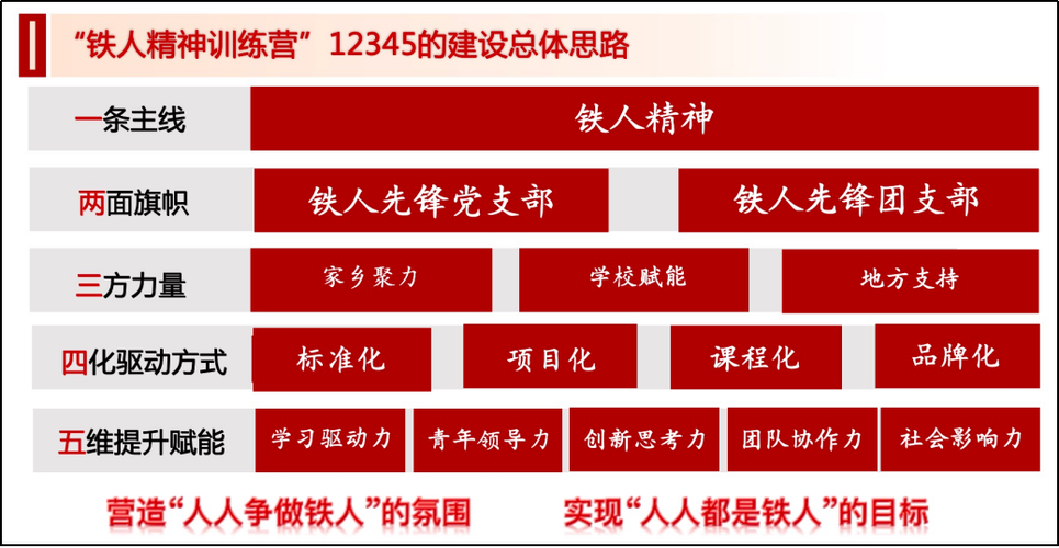 12345流程技巧有哪些关键步骤？-图2