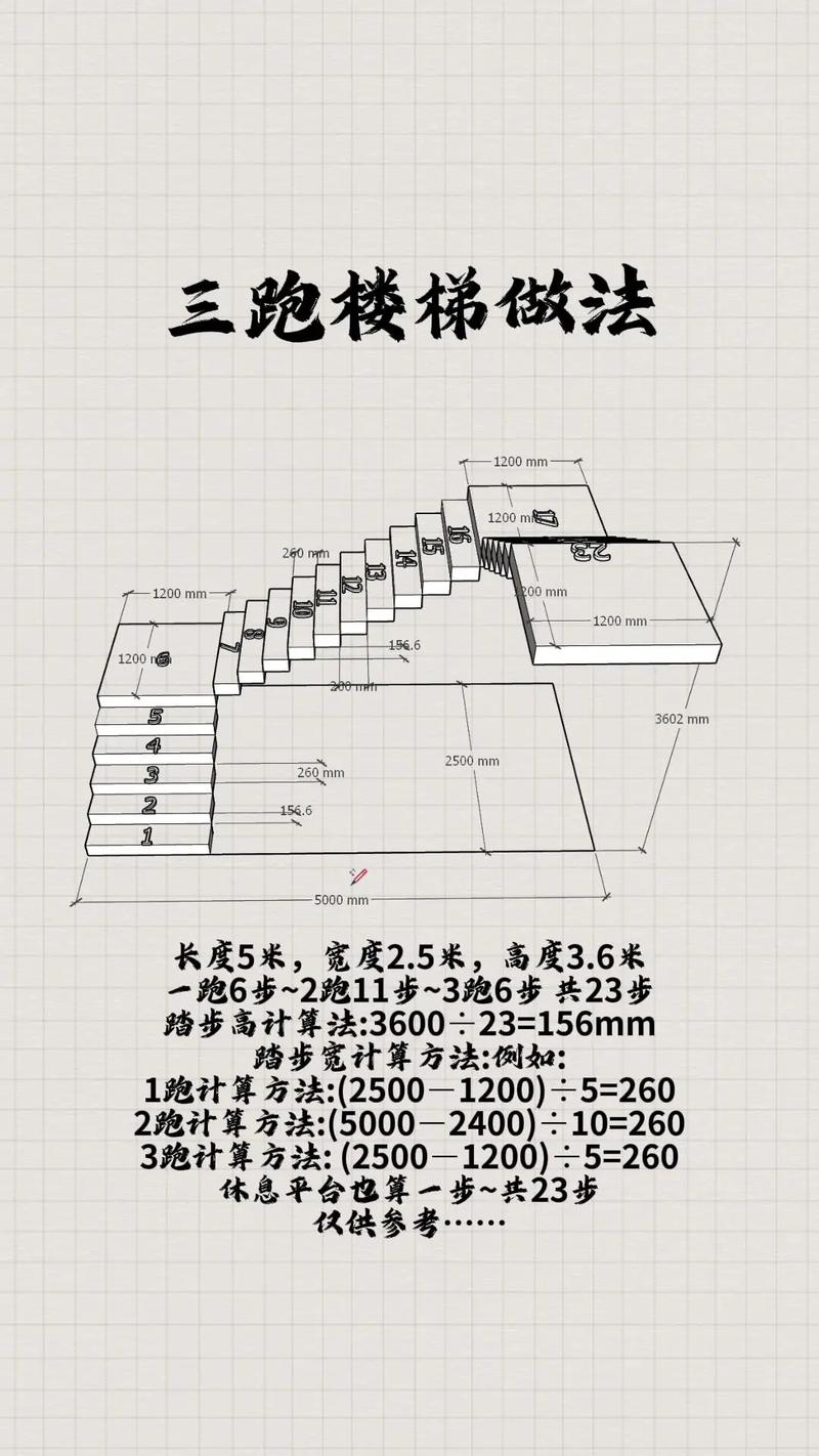木梯技巧怎么学？谁有实用干货？-图1