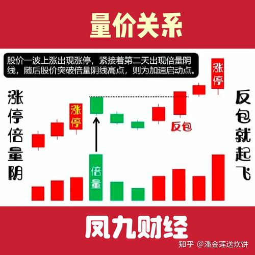 模拟炒股大赛技巧-图2 模拟炒股大赛技巧-图2