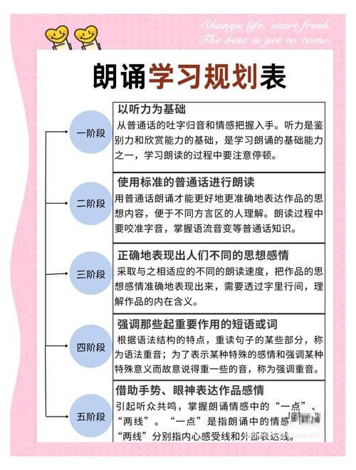 岁月朗诵技巧，岁月朗诵技巧有哪些-图3