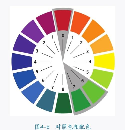 美术色彩搭配技巧-图2 美术色彩搭配技巧-图2