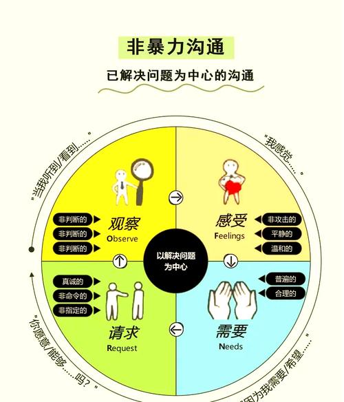 沟通技巧训练，沟通技巧训练营-图1