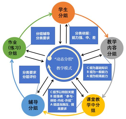 分层教学 技巧，分层教学 技巧有哪些-图2