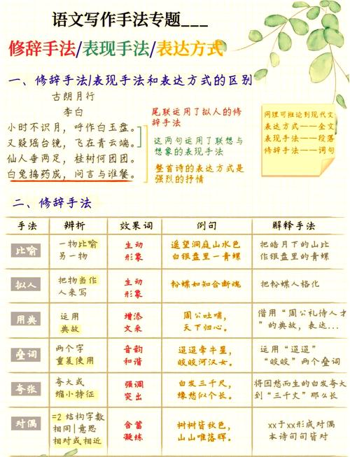 小学五年级写作技巧-图3 小学五年级写作技巧-图3