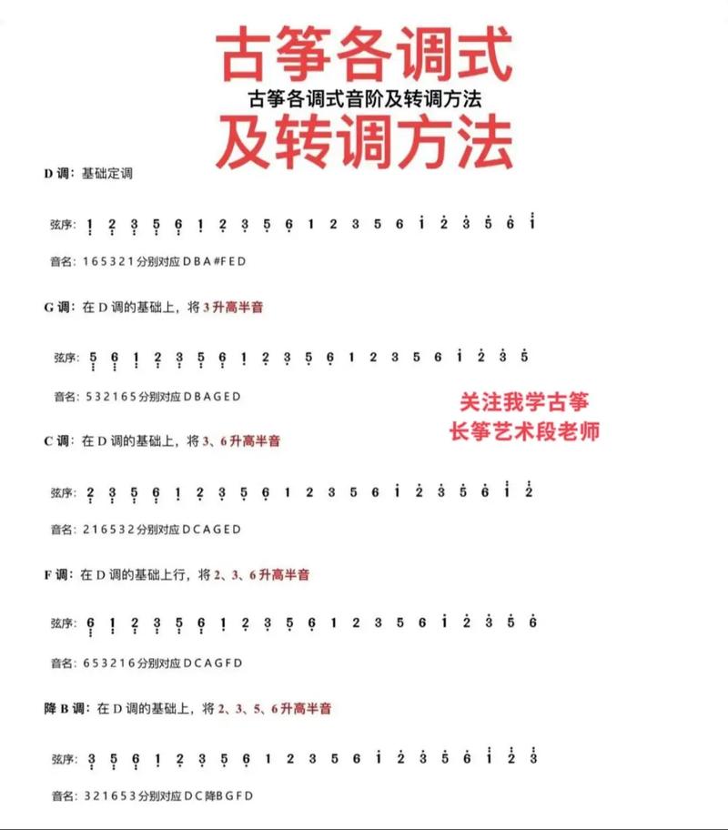 拔萝卜古筝技巧-图1 拔萝卜古筝技巧-图1