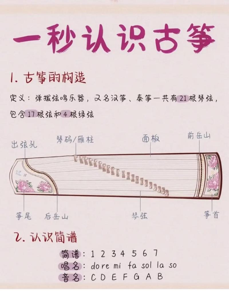 拔萝卜古筝技巧-图2 拔萝卜古筝技巧-图2