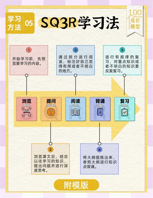 阅读技巧surveying，阅读技巧口诀顺口溜-图1