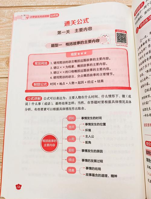 阅读技巧surveying，阅读技巧口诀顺口溜-图3