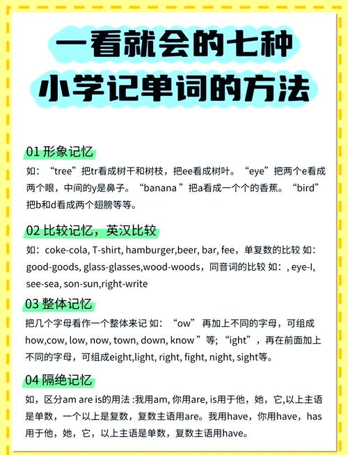 小学英语单词技巧有哪些?-图3 小学英语单词技巧有哪些?-图3
