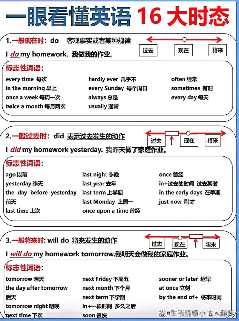 学英语基本方法有哪些？高效技巧是什么？-图3
