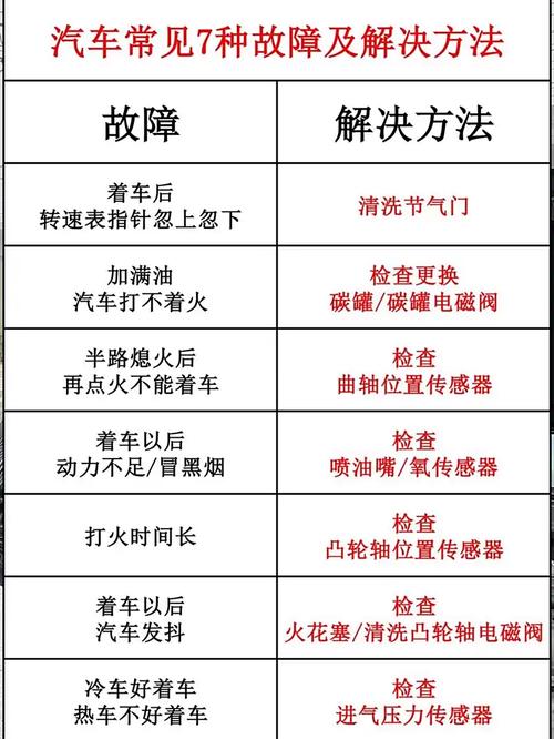 汽车 故障问诊技巧，汽车 故障问诊技巧有哪些-图2