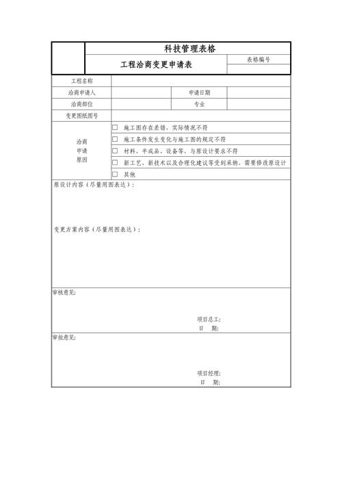 变更洽商技巧，变更洽商技巧有哪些-图1