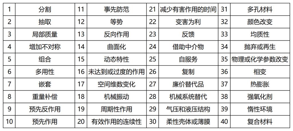 创意的原理，创意原理是指什么-图3