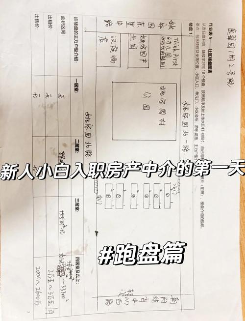 房屋跑盘技巧视频教程怎么学?-图1 房屋跑盘技巧视频教程怎么学?-图1