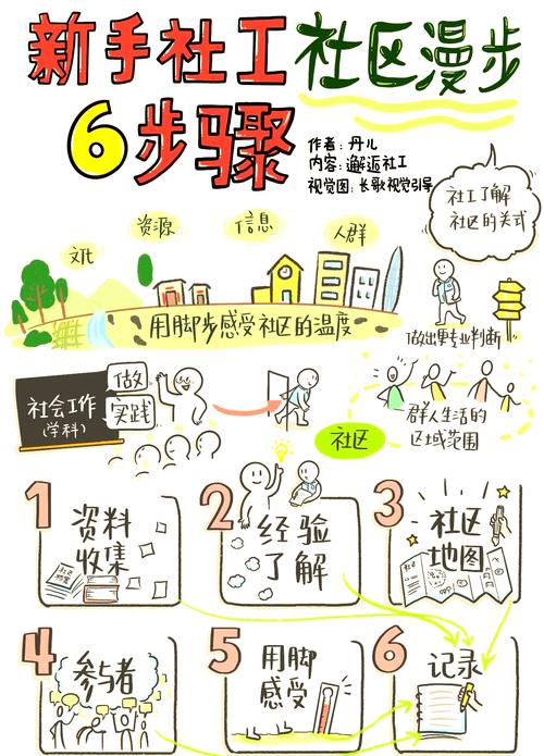 房屋跑盘技巧视频教程怎么学?-图3 房屋跑盘技巧视频教程怎么学?-图3