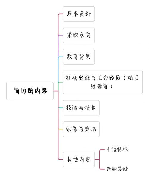 邮箱投简历有哪些实用技巧？-图2
