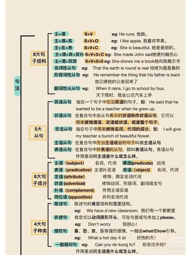 初中英语培训技巧有哪些实用方法？-图1