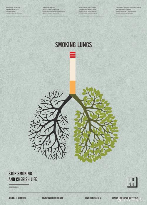 禁烟的创意广告-图1
