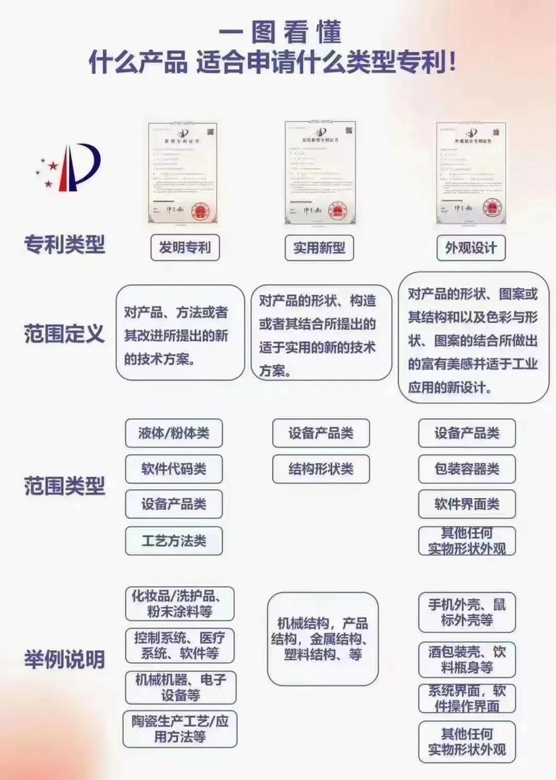 专利编制的技巧-图1 专利编制的技巧-图1