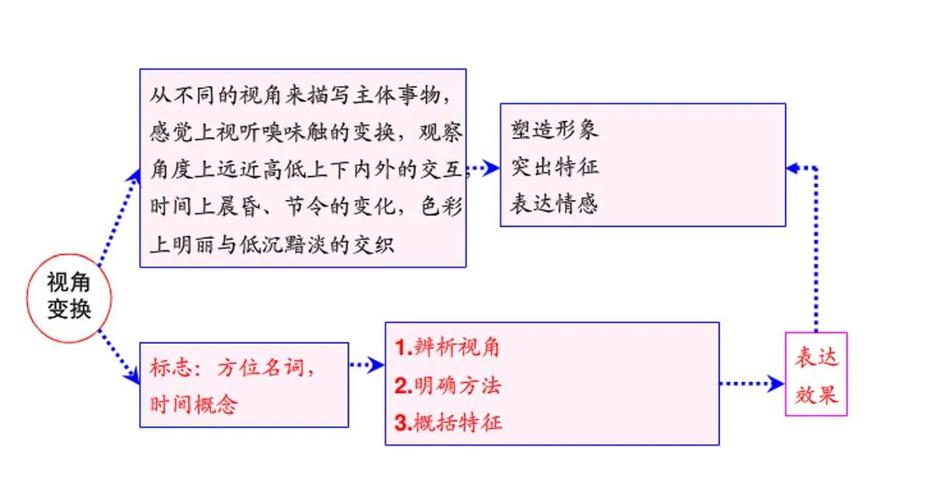 诗歌结构有哪些核心技巧？-图1