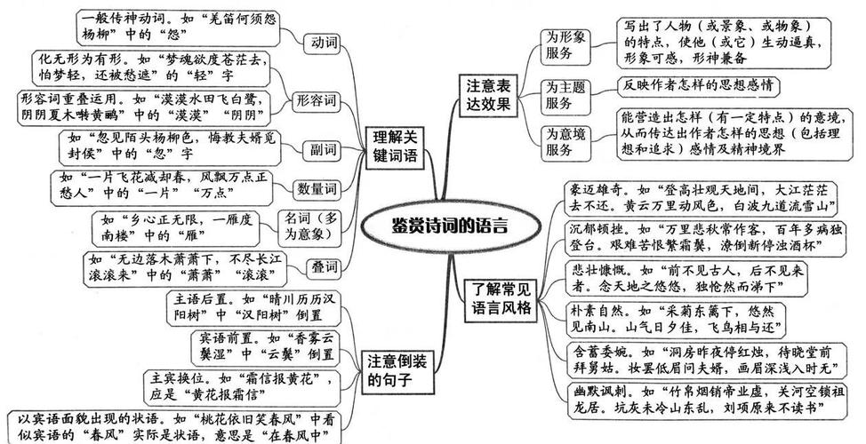 诗歌结构有哪些核心技巧？-图3