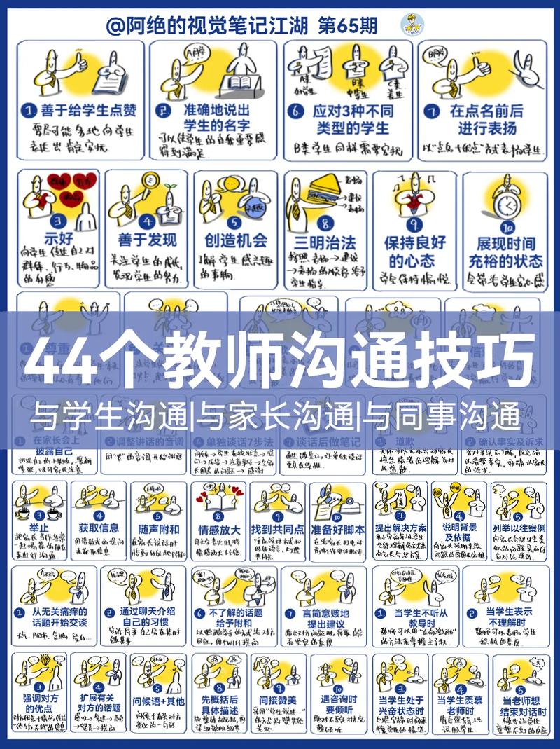 如何高效掌握沟通技巧？-图3