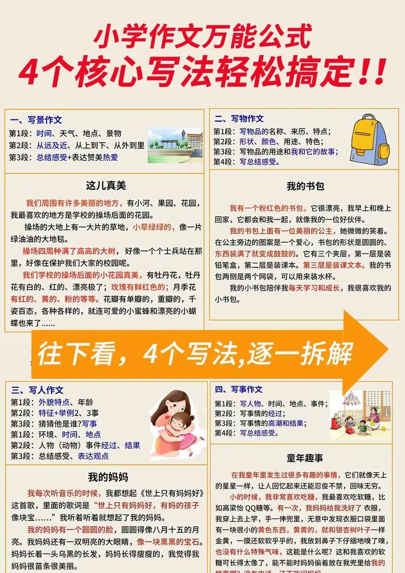 作文技巧与背诵技巧，如何高效结合？-图2