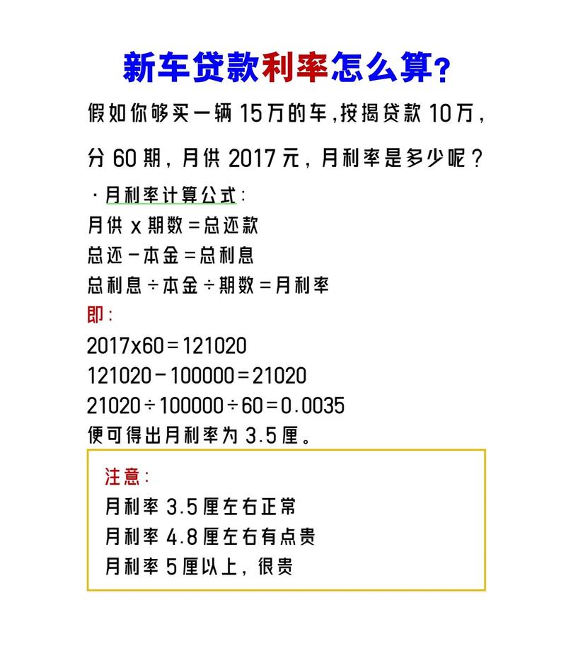 车贷管理技巧有哪些?如何做好车贷管理?-图2 车贷管理技巧有哪些?如何做好车贷管理?-图2