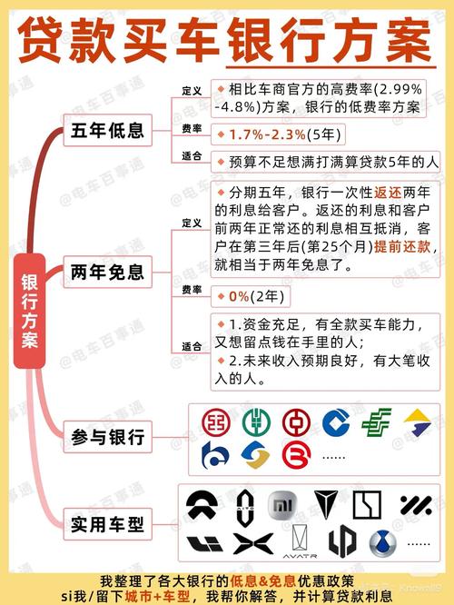 车贷管理技巧有哪些?如何做好车贷管理?-图1 车贷管理技巧有哪些?如何做好车贷管理?-图1