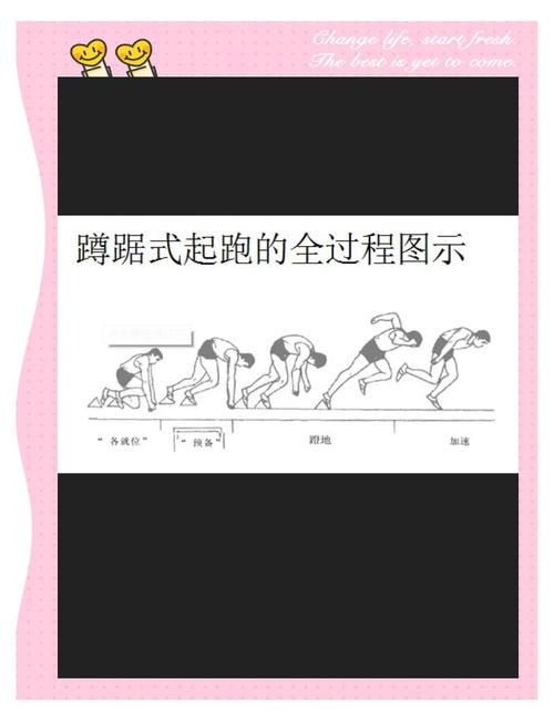 10短跑技巧，短跑技巧和动作要领-图1