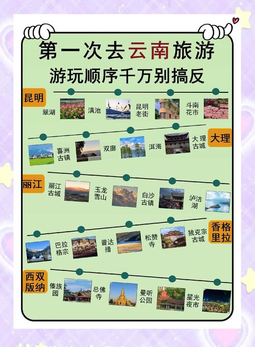 云南十一技巧，云南十一旅游攻略-图2