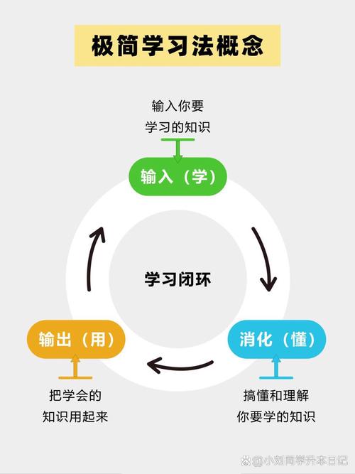 促导技巧，促成技巧的方法-图3