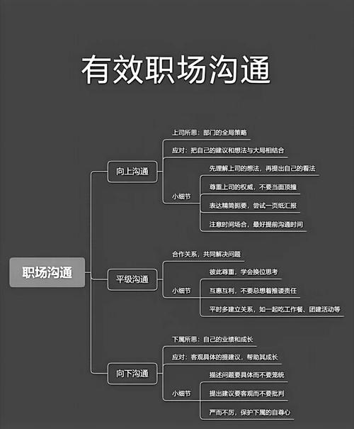 简历电话沟通技巧，简历电话沟通技巧怎么写-图2