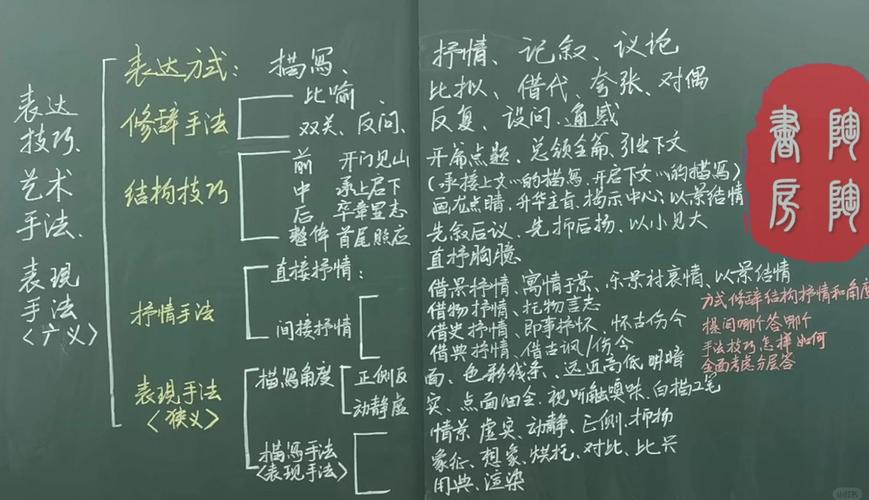 诗歌表达技巧 学案，诗歌表达技巧 学案电子版-图1