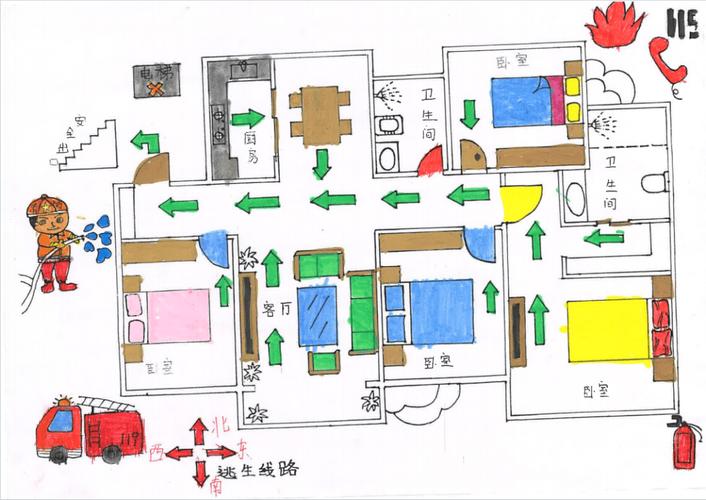 创意逃生，创意逃生路线图画-图1