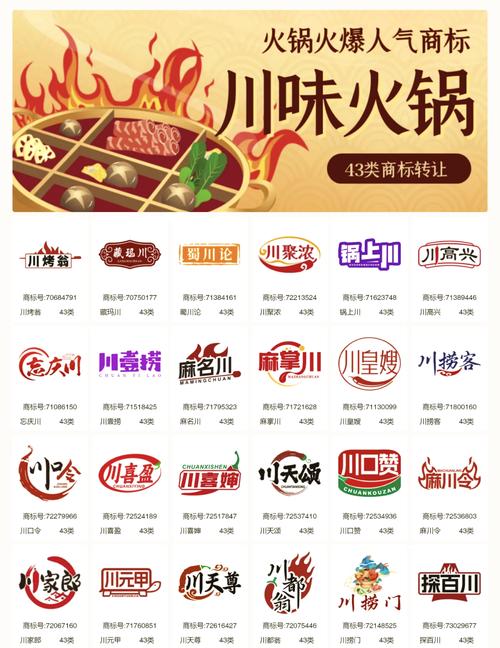 创意火锅店名字，如何取个让人过目不忘？-图2