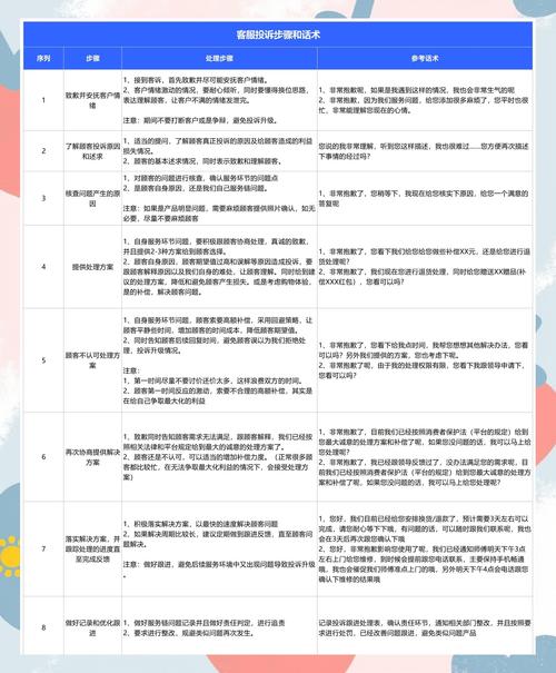 投诉用户沟通技巧有哪些？-图1
