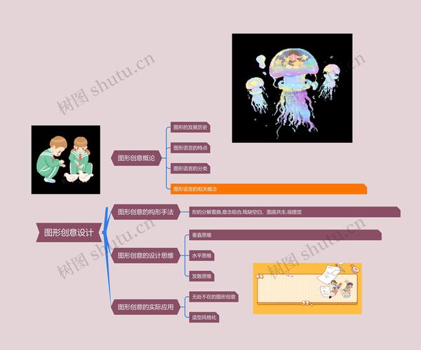 创意思维设计图，创意思维设计图片-图2