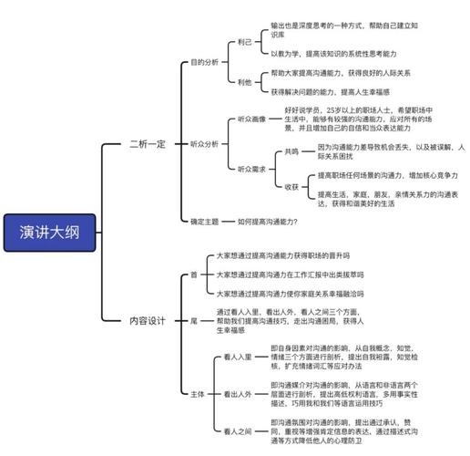 商务演讲技巧课程，商务演讲技巧课程总结-图1