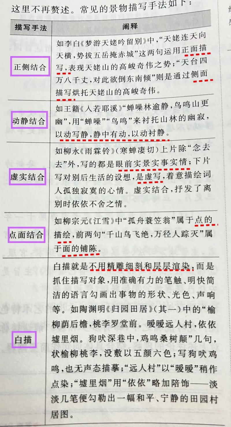 古诗中的技巧,古诗中的技巧有哪些-图2 古诗中的技巧,古诗中的技巧有哪些-图2