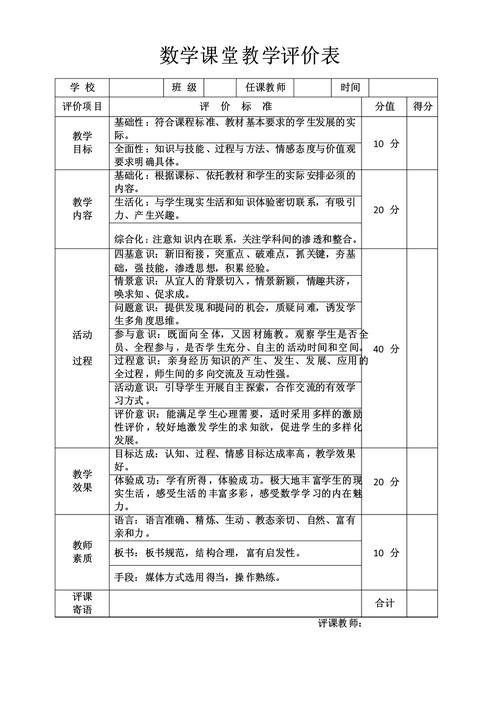 学生讲课评价技巧有哪些？-图1