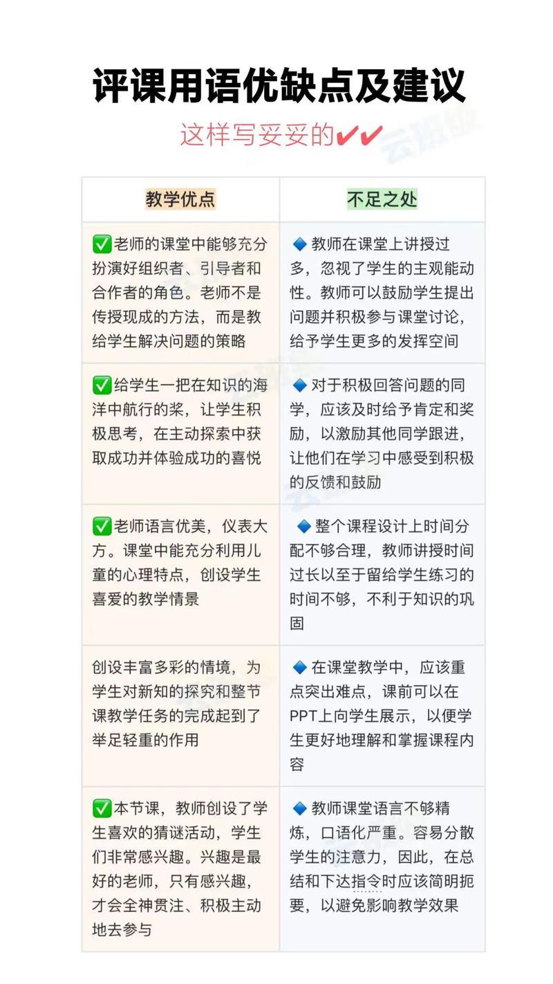 评课方法与技巧有哪些?-图3 评课方法与技巧有哪些?-图3