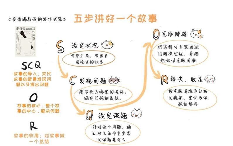 讲好故事，有哪些必备的表达技巧？-图1