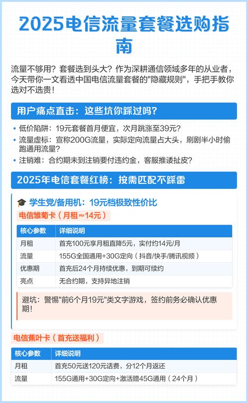 电信营销技巧2025-图2