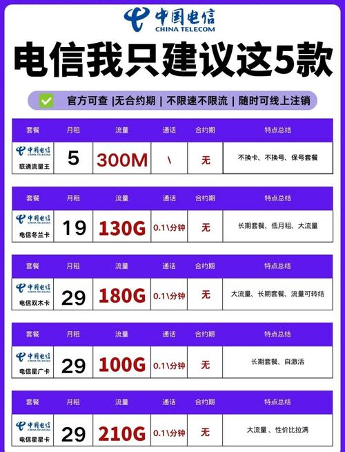 电信营销技巧2025-图3