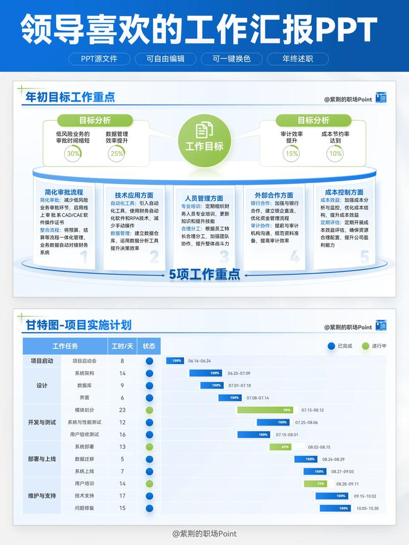 工作汇报PPT怎么做更出彩？-图1