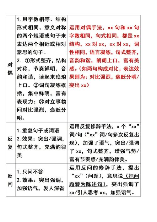 高考语文表达技巧有哪些关键点?-图3 高考语文表达技巧有哪些关键点?-图3