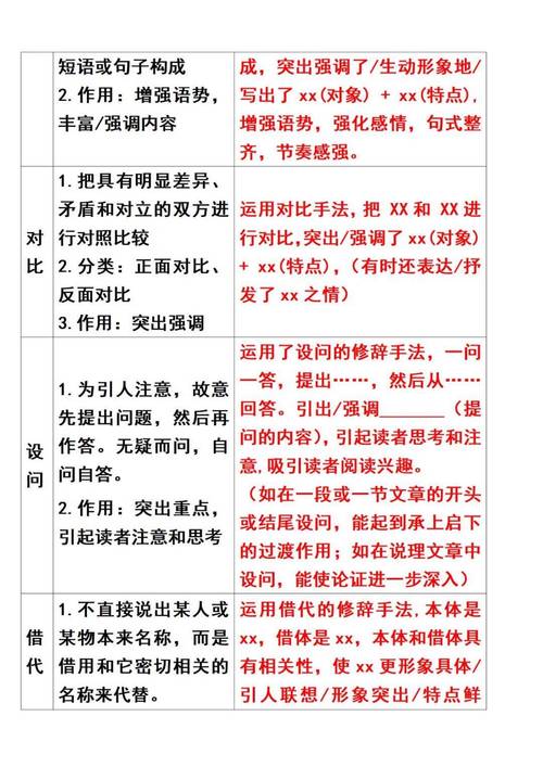 高考语文表达技巧有哪些关键点?-图2 高考语文表达技巧有哪些关键点?-图2