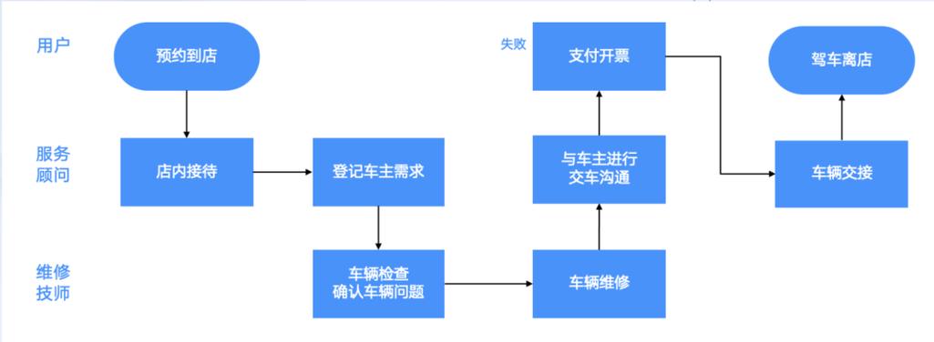 汽车售后客服技巧有哪些实用方法能提升客户满意度与问题解决效率？-图3