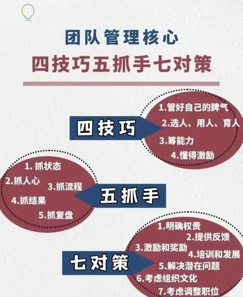 企业团单开发有哪些核心技巧？如何精准触达客户并提升转化率？-图2
